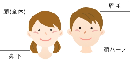 顔のイラスト